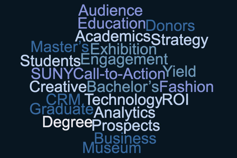 Word cloud of marketing terms