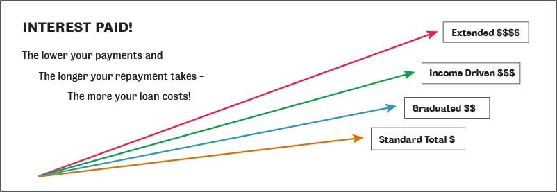 Loan Repayment Graph, descrption below image